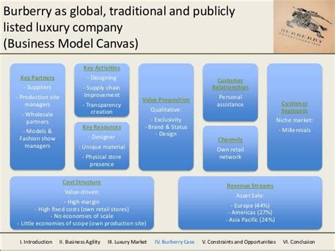 value proposition of burberry|burberry business plan.